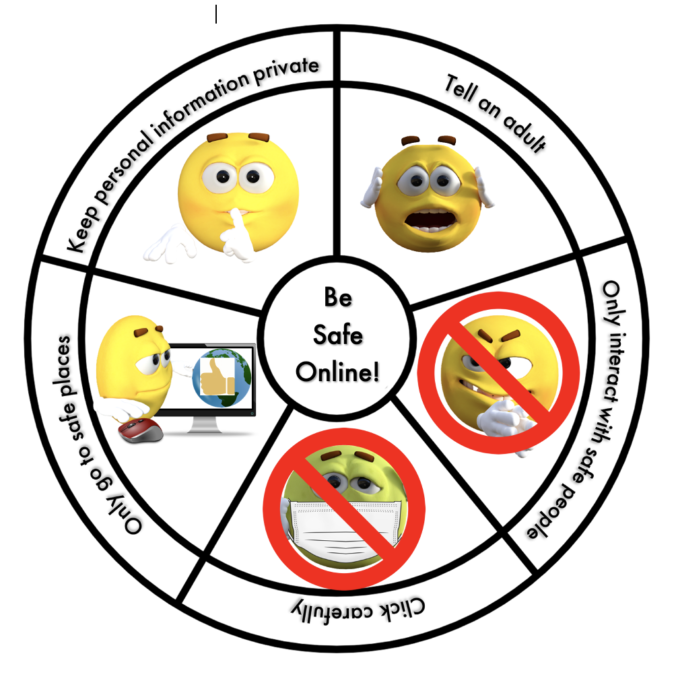 Digital Literacy for Kindergarten What the Tech?